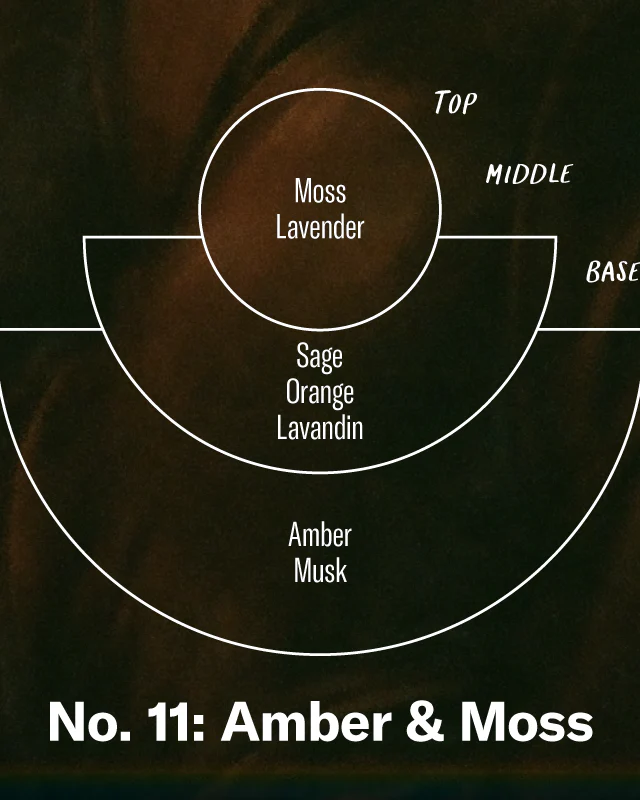 P.F. Candle Co. Incense Sticks - Amber & Moss - Image 7